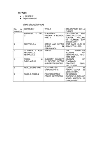 FETALES
• ↓ APGAR 5’
• Sepsis Neonatal
CITAS BIBLIOGRAFICAS
No. de
referencia
AUTOR(ES) TITULO DESCRIPCION DE LA
FUENTE
1 MAHARAJ, D.TERT,
D.
PUERPERAL
PIREXIA: A REVIEW.
PART I
OBSTETRICAL AND
GYNECOLOGICAL
SURVEY. VOLUME
62, NUMBER 6.PP
393-399. 2007
2 SHEFFIELD, J SEPSIS AND SEPTIC
SHOCK IN
PREGNANCY
CRIT CARE CLIN 20
(2004) PP 651-660.
3 O’ BRIEN, J. ALI,N.
ABEREGG,S.
ABRAHAM,E.
SEPSIS THE AMERICAN
JOURNAL OF
MEDICINE,120, 1012-
1022. 2007.
4 RUDIS, M.
ROWLAND, K.
CURRENT CONCEPT
IN SEVERE SEPSIS
AND SEPTIC SHOCK
JOURNAL OF
PHARMACY
PRACTICE. 2005,
18:5, 351-362.
5 FARO, SEBASTIAN. POSTPARTUM
ENDOMETRITIS
CLINICS IN
PERINATOLOGY 32
(2005) 803-814.
6 FARO,C. FARO,S. POSTOPERATIVE
PELVIC INFECTIONS
INFECTIOUS
DISEASE CLINICS OF
NORTH AMERICA. 22
(2008) 653-663.
 