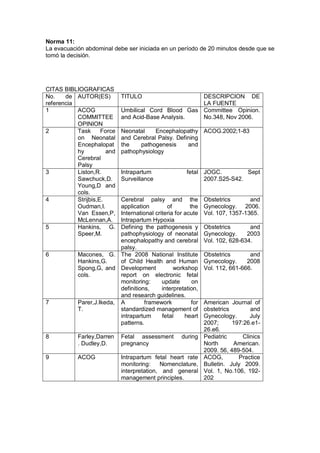 Norma 11:
La evacuación abdominal debe ser iniciada en un período de 20 minutos desde que se
tomó la decisión.
CITAS BIBLIOGRAFICAS
No. de
referencia
AUTOR(ES) TITULO DESCRIPCION DE
LA FUENTE
1 ACOG
COMMITTEE
OPINION
Umbilical Cord Blood Gas
and Acid-Base Analysis.
Committee Opinion.
No.348, Nov 2006.
2 Task Force
on Neonatal
Encephalopat
hy and
Cerebral
Palsy
Neonatal Encephalopathy
and Cerebral Palsy. Defining
the pathogenesis and
pathophysiology
ACOG.2002;1-83
3 Liston,R.
Sawchuck,D.
Young,D and
cols.
Intrapartum fetal
Surveillance
JOGC. Sept
2007.S25-S42.
4 Strijbis,E.
Oudman,I.
Van Essen,P,
McLennan,A.
Cerebral palsy and the
application of the
International criteria for acute
Intrapartum Hypoxia
Obstetrics and
Gynecology. 2006.
Vol. 107, 1357-1365.
5 Hankins, G.
Speer,M.
Defining the pathogenesis y
pathophysiology of neonatal
encephalopathy and cerebral
palsy.
Obstetrics and
Gynecology. 2003
Vol. 102, 628-634.
6 Macones, G.
Hankins,G.
Spong,G, and
cols.
The 2008 National Institute
of Child Health and Human
Development workshop
report on electronic fetal
monitoring: update on
definitions, interpretation,
and research guidelines.
Obstetrics and
Gynecology. 2008
Vol. 112, 661-666.
7 Parer,J.Ikeda,
T.
A framework for
standardized management of
intrapartum fetal heart
patterns.
American Journal of
obstetrics and
Gynecology. July
2007; 197:26.e1-
26.e6.
8 Farley,Darren
. Dudley,D.
Fetal assessment during
pregnancy
Pediatric Clinics
North American.
2009. 56, 489-504.
9 ACOG Intrapartum fetal heart rate
monitoring: Nomenclature,
interpretation, and general
management principles.
ACOG, Practice
Bulletin. July 2009.
Vol. 1, No.106, 192-
202
 