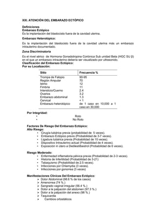 XXI. ATENCIÓN DEL EMBARAZO ECTÓPICO
Definiciones
Embarazo Ectópico
Es la implantación del blastocisto fuera de la cavidad uterina.
Embarazo Heterotópico:
Es la implantación del blastocisto fuera de la cavidad uterina más un embarazo
intrauterino documentado.
Zona Discriminatoria
Es el nivel sérico de Hormona Gonadotropina Coriónica Sub unidad Beta (HGC SU β)
en el que un embarazo intrauterino debería ser visualizado por ultrasonido.
Clasificación del Embarazo Ectópico:
Por su Localización:
Por Integridad:
• Roto
• No Roto
Factores De Riesgo Del Embarazo Ectópico:
Alto Riesgo:
• Cirugía tubárica previa (probabilidad de 5 veces).
• Embarazo Ectópico previo (Probabilidad de 3-7 veces).
• Ligadura tubárica previa (Probabilidad de 10 veces).
• Dispositivo Intrauterino actual (Probabilidad de 4 veces).
• Exposición in útero a Dietilestilbestrol (Probabilidad de 6 veces).
Riesgo Moderado:
• Enfermedad inflamatoria pélvica previa (Probabilidad de 2-3 veces).
• Historia de Infertilidad (Probabilidad de 3-21)
• Tabaquismo (Probabilidad de 2.5 veces).
• Infecciones por Chlamydia (3 veces).
• Infecciones por gonorrea (3 veces)
Manifestaciones Clínicas Del Embarazo Ectópico:
 Dolor Abdominal (98.6 % de los casos)
 Amenorrea (74 %.)
 Sangrado vaginal irregular (56.4 %.)
 Dolor a la palpación del abdomen (97.3 %.)
 Dolor a la palpación del anexo (98 %.)
 Taquicardia
 Cambios ortostáticos
Sitio Frecuencia %
Trompa de Falopio 90-95
Región Ampular 70
Istmo 12
Fimbria 11
Intersticio/Cuerno 2.4
Ovarios 3.2
Embarazo abdominal 1.3
Cervical < 1
Embarazo heterotópico de 1 caso en 10,000 a 1
caso en 30,000
 