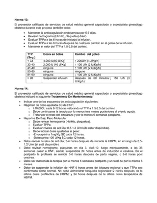 Norma 13:
El proveedor calificado de servicios de salud médico general capacitado o especialista ginecólogo
obstetra durante este proceso también debe:
• Mantener la anticoagulación endovenosa por 5-7 días.
• Revisar hemograma (Hb/Htc, plaquetas) diario.
• Evaluar TPPa a las 6 horas de iniciado la infusión.
• Evaluar TPPa a las 6 horas después de cualquier cambio en el goteo de la infusión.
• Mantener el valor del TTP a 1.5-2.5 del control.
Norma 14:
El proveedor calificado de servicios de salud médico general capacitado o especialista ginecólogo
obstetra indicará el siguiente Tratamiento De Mantenimiento:
• Indicar uno de los esquemas de anticoagulación siguientes:
• Régimen de dosis ajustada SC de HNF:
o ≥10,000U cada 8-12 horas valorando el TTP a 1.5-2.5 del control.
o Debe continuarse la terapia por lo menos tres meses posteriores al evento agudo.
o Tratar por el resto del embarazo y por lo menos 6 semanas postparto.
• Heparina De Bajo Peso Molecular
o Debe revisar hemograma (Hb/Htc, plaquetas).
o Evaluar TPPa.
o Evaluar niveles de anti Xa: 0.5-1.2 U/ml (de estar disponible).
o Debe indicar dosis ajustadas al peso:
o -Enoxaparina 1mg/Kg SC cada 12 horas.
o -Dalteparina 100 U/Kg SC cada 12 horas.
• Debe revisar niveles de anti Xa, 3-4 horas después de iniciada la HBPM, en el rango de 0.5-
1.2 U/ml (si está disponible).
• Debe revisar hemograma, plaquetas en día 3, dia7-10, luego mensualmente, a las 36
semanas pasar a HNF, siendo suspendida 24 horas antes de inducción o cesárea. En el
postparto la profilaxis se reinicia 3-6 horas después de parto vaginal, o 6-8 horas post
cesárea.
• Debe ser mantenida la terapia por lo menos 6 semanas postparto y un total de por lo menos 6
meses.
• Debe de suspender la infusión de HNF 6 horas antes del bloqueo regional y que TTPa sea
confirmado como normal. No debe administrar bloqueos regionales12 horas después de la
última dosis profiláctica de HBPM, y 24 horas después de la última dosis terapéutica de
HBPM.
TTP
(Seg.)
Dosis en bolos Cambio del goteo
< 33 4,000 U(80 U/Kg) ↑ 200U/h (4U/Kg/h)
33-40 2,000 U (40 U/Kg) ↑ 100 U/h (2 U/Kg/h)
41-49 ninguna ↑ 100 U/h (2 U/Kg/h)
50-80 ninguna ninguno
81-90 ninguna ↓ 100 U/h (2 U/Kg/h)
> 90 Suspender infusión después de 60 minutos:↓ 150 U/h (3
U/Kg/h)
 