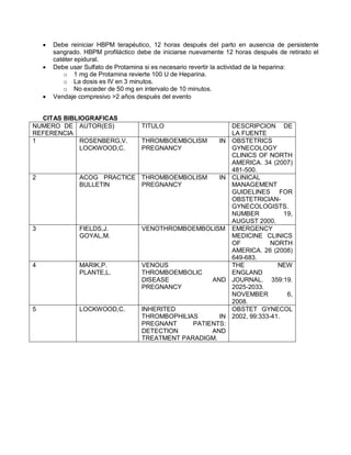 • Debe reiniciar HBPM terapéutico, 12 horas después del parto en ausencia de persistente
sangrado. HBPM profiláctico debe de iniciarse nuevamente 12 horas después de retirado el
catéter epidural.
• Debe usar Sulfato de Protamina si es necesario revertir la actividad de la heparina:
o 1 mg de Protamina revierte 100 U de Heparina.
o La dosis es IV en 3 minutos.
o No exceder de 50 mg en intervalo de 10 minutos.
• Vendaje compresivo >2 años después del evento
CITAS BIBLIOGRAFICAS
NUMERO DE
REFERENCIA
AUTOR(ES) TITULO DESCRIPCION DE
LA FUENTE
1 ROSENBERG,V.
LOCKWOOD,C.
THROMBOEMBOLISM IN
PREGNANCY
OBSTETRICS
GYNECOLOGY
CLINICS OF NORTH
AMERICA. 34 (2007)
481-500.
2 ACOG PRACTICE
BULLETIN
THROMBOEMBOLISM IN
PREGNANCY
CLINICAL
MANAGEMENT
GUIDELINES FOR
OBSTETRICIAN-
GYNECOLOGISTS.
NUMBER 19,
AUGUST 2000.
3 FIELDS,J.
GOYAL,M.
VENOTHROMBOEMBOLISM EMERGENCY
MEDICINE CLINICS
OF NORTH
AMERICA. 26 (2008)
649-683.
4 MARIK,P.
PLANTE,L.
VENOUS
THROMBOEMBOLIC
DISEASE AND
PREGNANCY
THE NEW
ENGLAND
JOURNAL. 359:19.
2025-2033.
NOVEMBER 6,
2008.
5 LOCKWOOD,C. INHERITED
THROMBOPHILIAS IN
PREGNANT PATIENTS:
DETECTION AND
TREATMENT PARADIGM.
OBSTET GYNECOL
2002, 99:333-41.
 