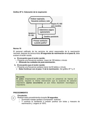 Gráfico Nº 4. Valoración de la respiración
Norma 16
El personal calificado de los servicios de salud responsable de la reanimación
neonatal, después de transcurridos 30 segundos de reanimación en el paso B, debe
evaluar al recién nacido.
a. Si encuentra que el recién nacido:
o Presenta una frecuencia cardiaca mayor de 100 latidos x minuto
 Ofrézcale los cuidados de post-reanimación.
b. Si encuentra que el recién nacido:
o Presenta una frecuencia cardiaca menor de 60 latidos x minuto
 Debe Continuar con el paso C de la reanimación. Ver gráfico Nº 1 y 5
Recuerde:
El jadeo (inspiraciones profundas) ocurre en presencia de hipoxia y/o
isquemia, requiere la misma intervención que la ausencia de esfuerzo
respiratorio (apnea secundaria) ya que indica depresión neurológica y
respiratoria.
PROCEDIMIENTO
Circulación.
Realizar estos procedimientos durante 30 segundos.
o Suministre masaje cardiaco (Compresión torácica)
o Y continúe la ventilación a presión positiva con bolsa y mascara de
reanimación y oxigeno al 100%.
C
 