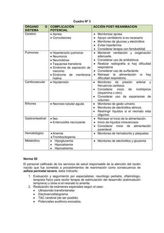 Cuadro Nº 3
ÓRGANO O
SISTEMA
COMPLICACIÓN
POTENCIAL
ACCIÓN POST-REANIMACION
Cerebro • Apnea
• Convulsiones
• Monitorizar apnea
• Apoyo ventilatorio si es necesario
• Monitoreo de glucosa y electrolitos
• Evitar hipertermia
• Considerar terapia con fenobarbital
Pulmones • Hipertensión pulmonar
• Neumonía
• Neumotórax
• Taquipnea transitoria
• Síndrome de aspiración de
meconio
• Síndrome de membrana
hialina
• Mantener ventilación y oxigenación
adecuada.
• Considerar uso de antibióticos
• Realizar radiografía si hay dificultad
respiratoria
• Considerar uso de surfactante
• Retrasar la alimentación si hay
dificultad respiratoria.
Cardiovascular • Hipotensión • Monitoreo de presión arterial y
frecuencia cardiaca.
• Considerar inicio de inotrópicos
(dopamina u otro).
• Considerar uso de expansores de
volumen.
Riñones • Necrosis tubular aguda • Monitoreo de gasto urinario.
• Monitoreo de electrolitos séricos.
• Restringir líquidos si el neonato esta
oligúrico.
Gastrointestinal • Íleo
• Enterocolitis necrozante
• Retrasar el inicio de la alimentación.
• Inicio de líquidos intravenosos
• Considerar inicio de alimentación
parenteral
Hematológico • Anemia
• Trombocitopenia
• Monitoreo de hematocrito y plaquetas.
Metabólico • Hipoglucemia
• Hipocalcemia
• Hiponatremia
• Monitoreo de electrolitos y glucemia
Norma 50
El personal calificado de los servicios de salud responsable de la atención del recién
nacido que fue sometido a procedimientos de reanimación como consecuencia de
asfixia perinatal severa, debe indicarle:
1. Evaluación y seguimiento por especialistas: neurólogo pediatra, oftalmólogo,
terapista físico para recibir terapia de estimulación del desarrollo (estimulación
temprana) u otras si el neonato lo amerita.
2. Realización de exámenes especiales según el caso:
• Ultrasonido transfontanelar
• Electroencefalograma
• TAC cerebral (de ser posible)
• Potenciales auditivos evocados.
 