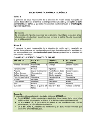 ENCEFALOPATÍA HIPÓXICA ISQUÉMICA
Norma 3
El personal de salud responsable de la atención del recién nacido manejado por
asfixia, debe saber que el cerebro es el órgano más vulnerable y susceptible al daño
permanente por asfixia y que estos mecanismos pueden conducir a encefalopatía
hipóxico isquémica.
Norma 4
El personal de salud responsable de la atención del recién nacido manejado por
asfixia, debe saber que las manifestaciones clínicas dependen del daño neurológico y
es recomendable usar los estadios clínicos de Sarnat para estimar la severidad del
compromiso neurológico.
CUADRO Nº 3. ESTADIOS CLINICOS DE SARNAT
PARAMETRO ESTADIO I
(leve)
ESTADIO II
(moderada)
ESTADIO III
(severa)
Nivel de conciencia Hiperalerta e
irritable
Letargia Estupor o coma
Tono muscular Normal Hipotonía Flacidez
Postura Ligera flexión distal Fuerte flexión distal Descerebración
Reflejo de moro Hiperreactivo Débil, incompleto Ausente
Reflejo de succión Débil Débil o ausente Ausente
Función anatómica Simpática Parasimpática Disminuida
Pupilas Midriasis Miosis Posición media
Convulsiones Ausentes Frecuentes Raras
EEG Normal Alterado Anormal
Duración Menor o igual a 24
horas
De 2 a 14 días Horas o semanas
Recuerde:
El pronóstico del neonato según el estadio clínico de SARNAT es:
• En el ESTADIO I, si las manifestaciones clínicas duran menos de 24 horas o los
recién nacidos no progresan al estadio II, el resultado neurológico es normal.
• En el ESTADIO II, el pronóstico es bueno, sí las manifestaciones clínicas
desaparecen y el EEG es normal al 5to día.
• En el ESTADIO III, presenta alta mortalidad y el 50% de los neonatos que
sobreviven presentan secuelas.
Recuerde:
La encefalopatía hipóxica isquémica es un síndrome neurológico secundario a las
alteraciones estructurales y bioquímica que provoca la asfixia (hipoxia- isquemia)
en el tejido cerebral.
 