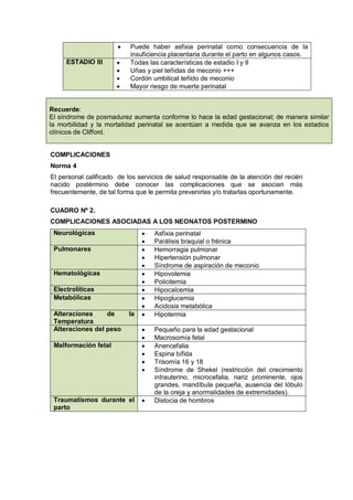 • Puede haber asfixia perinatal como consecuencia de la
insuficiencia placentaria durante el parto en algunos casos.
ESTADIO III • Todas las características de estadio I y II
• Uñas y piel teñidas de meconio +++
• Cordón umbilical teñido de meconio
• Mayor riesgo de muerte perinatal
Recuerde:
El síndrome de posmadurez aumenta conforme lo hace la edad gestacional; de manera similar
la morbilidad y la mortalidad perinatal se acentúan a medida que se avanza en los estadios
clínicos de Clifford.
COMPLICACIONES
Norma 4
El personal calificado de los servicios de salud responsable de la atención del recién
nacido postérmino debe conocer las complicaciones que se asocian más
frecuentemente, de tal forma que le permita prevenirlas y/o tratarlas oportunamente.
CUADRO Nº 2.
COMPLICACIONES ASOCIADAS A LOS NEONATOS POSTERMINO
Neurológicas • Asfixia perinatal
• Parálisis braquial o frénica
Pulmonares • Hemorragia pulmonar
• Hipertensión pulmonar
• Síndrome de aspiración de meconio
Hematológicas • Hipovolemia
• Policitemia
Electrolíticas • Hipocalcemia
Metabólicas • Hipoglucemia
• Acidosis metabólica
Alteraciones de la
Temperatura
• Hipotermia
Alteraciones del peso • Pequeño para la edad gestacional
• Macrosomía fetal
Malformación fetal • Anencefalia
• Espina bífida
• Trisomía 16 y 18
• Síndrome de Shekel (restricción del crecimiento
intrauterino, microcefalia, nariz prominente, ojos
grandes, mandíbula pequeña, ausencia del lóbulo
de la oreja y anormalidades de extremidades).
Traumatismos durante el
parto
• Distocia de hombros
 