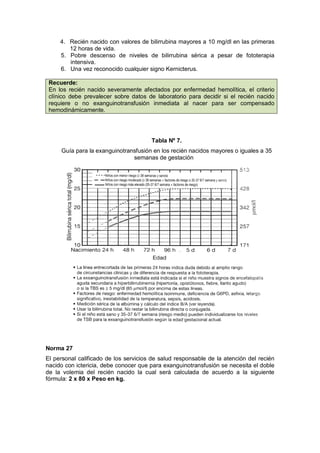 4. Recién nacido con valores de bilirrubina mayores a 10 mg/dl en las primeras
12 horas de vida.
5. Pobre descenso de niveles de bilirrubina sérica a pesar de fototerapia
intensiva.
6. Una vez reconocido cualquier signo Kernicterus.
Recuerde:
En los recién nacido severamente afectados por enfermedad hemolítica, el criterio
clínico debe prevalecer sobre datos de laboratorio para decidir si el recién nacido
requiere o no exanguinotransfusión inmediata al nacer para ser compensado
hemodinámicamente.
Tabla Nº 7.
Guía para la exanguinotransfusión en los recién nacidos mayores o iguales a 35
semanas de gestación
Norma 27
El personal calificado de los servicios de salud responsable de la atención del recién
nacido con ictericia, debe conocer que para exanguinotransfusión se necesita el doble
de la volemia del recién nacido la cual será calculada de acuerdo a la siguiente
fórmula: 2 x 80 x Peso en kg.
 