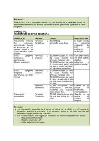 Recuerde:
Está probado que el tratamiento de elección para la sífilis es la penicilina, no se ha
demostrado resistencia; es efectiva para tratar la sífilis gestacional y prevenir la sífilis
congénita.
CUADRO Nº 2.
TRATAMIENTO DE SIFILIS CONGENITA
Recuerde:
• Una disminución sostenida de 4 veces los títulos de de VDRL con el tratamiento
demuestra terapéutica adecuada, y un aumento similar en el titulo después del
tratamiento sugiere re-infección o recaída.
• Si el recién nacido no sero-negativiza posterior a los 6 meses del tratamiento deberá:
o Reevaluarse clínicamente
o Realizar estudio de LCR
o Iniciar tratamiento de nuevo.
CONDICIÓN FÁRMACO DOSIS OBSERVACIÓN
Tratamiento materno
fue adecuado,
administrado durante
el embarazo en un
período mayor a las
cuatro semanas previo
al parto
Penicilina G
Benzatinica
50,000 U/kg
por vía IM única dosis
El recién nacido
no requerirá
evaluación de
LCR, ni
evaluación
radiológica.
Sífilis Congénita
sintomática o
asintomática.
Manejo hospitalario
Penicilina G
Cristalina
50,000 UI/kg/dosis, IV cada
12 horas durante los
primeros 7 días de vida.
50,000 UI/kg/dosis, IV cada
8 horas a partir del 8° día
de vida y hasta completar
los 14 días de tratamiento.
Con alteraciones
del LCR (VDRL
reactivo,
celularidad y
proteinorraquia).
Sífilis congénita
temprana
asintomática con LCR
normal
Penicilina G
Cristalina
50,000 UI/kg/dosis, IV cada
12 horas durante los
primeros 7 días de vida.
50,000 UI/kg/dosis, IV cada
8 horas a partir del 8° día
de vida hasta completar los
10 días.
Penicilina G
Benzatinica
50,000 UI/kg/dosis vía
intramuscular profunda,
repitiendo una segunda
dosis a los 7 días.
Cuando no es
posible el
tratamiento
intrahospitalario.
Tratamiento
ambulatorio
Penicilina
Procaínica
50,000 UI/kg/dosis por vía
IM una vez al día por 14
días.
Cuando no es
posible el
traslado al
hospital.
 