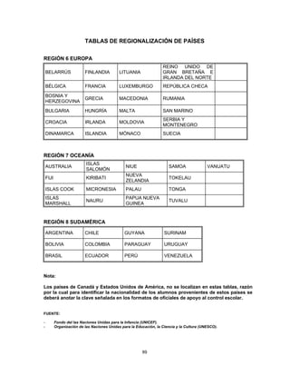 TABLAS DE REGIONALIZACIÓN DE PAÍSES


REGIÓN 6 EUROPA
                                                                     REINO UNIDO DE
    BELARRÚS               FINLANDIA          LITUANIA               GRAN BRETAÑA E
                                                                     IRLANDA DEL NORTE
    BÉLGICA                FRANCIA            LUXEMBURGO             REPÚBLICA CHECA

    BOSNIA Y
                           GRECIA             MACEDONIA              RUMANIA
    HERZEGOVINA

    BULGARIA               HUNGRÍA            MALTA                  SAN MARINO
                                                                     SERBIA Y
    CROACIA                IRLANDA            MOLDOVIA
                                                                     MONTENEGRO
    DINAMARCA              ISLANDIA           MÓNACO                 SUECIA



REGIÓN 7 OCEANÍA
                            ISLAS
    AUSTRALIA                                    NIUE                   SAMOA                VANUATU
                            SALOMÓN
                                                 NUEVA
    FIJI                    KIRIBATI                                    TOKELAU
                                                 ZELANDIA
    ISLAS COOK              MICRONESIA           PALAU                  TONGA
    ISLAS                                        PAPUA NUEVA
                            NAURU                                       TUVALU
    MARSHALL                                     GUINEA


REGIÓN 8 SUDAMÉRICA

    ARGENTINA              CHILE                 GUYANA               SURINAM

    BOLIVIA                COLOMBIA              PARAGUAY             URUGUAY

    BRASIL                 ECUADOR               PERÚ                 VENEZUELA



Nota:

Los países de Canadá y Estados Unidos de América, no se localizan en estas tablas, razón
por la cual para identificar la nacionalidad de los alumnos provenientes de estos países se
deberá anotar la clave señalada en los formatos de oficiales de apoyo al control escolar.


FUENTE:

-          Fondo del las Naciones Unidas para la Infancia (UNICEF).
-          Organización de las Naciones Unidas para la Educación, la Ciencia y la Cultura (UNESCO).




                                                          89
 