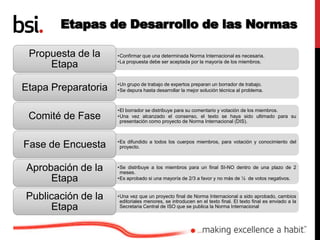Etapas de Desarrollo de las Normas
•Confirmar que una determinada Norma Internacional es necesaria.
•La propuesta debe ser aceptada por la mayoría de los miembros.
Propuesta de la
Etapa
•Un grupo de trabajo de expertos preparan un borrador de trabajo.
•Se depura hasta desarrollar la mejor solución técnica al problema.Etapa Preparatoria
•El borrador se distribuye para su comentario y votación de los miembros.
•Una vez alcanzado el consenso, el texto se haya sido ultimado para su
presentación como proyecto de Norma Internacional (DIS).
Comité de Fase
•Es difundido a todos los cuerpos miembros, para votación y conocimiento del
proyecto.Fase de Encuesta
•Se distribuye a los miembros para un final SI-NO dentro de una plazo de 2
meses.
•Es aprobado si una mayoría de 2/3 a favor y no más de ¼ de votos negativos.
Aprobación de la
Etapa
•Una vez que un proyecto final de Norma Internacional a sido aprobado, cambios
editoriales menores, se introducen en el texto final. El texto final es enviado a la
Secretaria Central de ISO que se publica la Norma Internacional
Publicación de la
Etapa
 