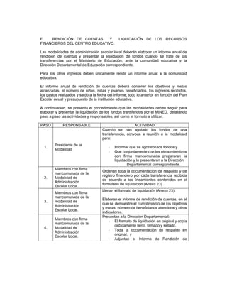 F.   RENDICIÓN DE CUENTAS      Y                LIQUIDACIÓN DE LOS RECURSOS
FINANCIEROS DEL CENTRO EDUCATIVO.

Las modalidades de administración escolar local deberán elaborar un informe anual de
rendición de cuentas y presentar la liquidación de fondos cuando se trate de las
transferencias por el Ministerio de Educación, ante la comunidad educativa y la
Dirección Departamental de Educación correspondiente.

Para los otros ingresos deben únicamente rendir un informe anual a la comunidad
educativa.

El informe anual de rendición de cuentas deberá contener los objetivos y metas
alcanzadas, el número de niños, niñas y jóvenes beneficiados, los ingresos recibidos,
los gastos realizados y saldo a la fecha del informe; todo lo anterior en función del Plan
Escolar Anual y presupuesto de la institución educativa.

A continuación, se presenta el procedimiento que las modalidades deben seguir para
elaborar y presentar la liquidación de los fondos transferidos por el MINED, detallando
paso a paso las actividades y responsables; así como el formato a utilizar:

PASO         RESPONSABLE                                 ACTIVIDAD
                                      Cuando se han agotado los fondos de una
                                      transferencia, convoca a reunión a la modalidad
                                      para:
        Presidente de la
  1.                                         Informar que se agotaron los fondos y
        Modalidad
                                             Que conjuntamente con los otros miembros
                                             con firma mancomunada prepararan la
                                             liquidación y la presentaran a la Dirección
                                                     Departamental correspondiente.
        Miembros con firma
                                      Ordenan toda la documentación de respaldo y de
        mancomunada de la
                                      registro financiero por cada transferencia recibida
  2.    Modalidad de
                                      de acuerdo a los lineamientos contenidos en el
        Administración
                                      formulario de liquidación.(Anexo 23)
        Escolar Local.
                                      Llenan el formato de liquidación (Anexo 23).
        Miembros con firma
        mancomunada de la
                                      Elaboran el informe de rendición de cuentas, en el
  3.    modalidad de
                                      que se demuestre el cumplimiento de los objetivos
        Administración
                                      y metas, número de beneficiarios atendidos y otros
        Escolar Local.
                                      indicadores.
                                      Presentan a la Dirección Departamental:
        Miembros con firma
                                             El formato de liquidación en original y copia
        mancomunada de la
                                             debidamente lleno, firmado y sellado,
  4.    Modalidad de
                                             Toda la documentación de respaldo en
        Administración
                                             original, y
        Escolar Local.
                                             Adjuntan el Informe de Rendición de
 