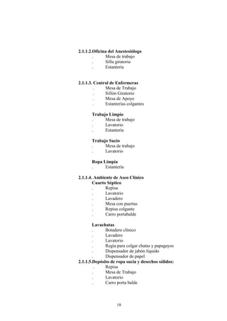 18
2.1.1.2.Oficina del Anestesiólogo
. Mesa de trabajo
. Silla giratoria
. Estantería
2.1.1.3. Central de Enfermeras
. Mesa de Trabajo
. Sillón Giratorio
. Mesa de Apoyo
. Estanterías colgantes
Trabajo Limpio
. Mesa de trabajo
. Lavatorio
. Estantería
Trabajo Sucio
. Mesa de trabajo
. Lavatorio
Ropa Limpia
. Estantería
2.1.1.4. Ambiente de Aseo Clínico
Cuarto Séptico
. Repisa
. Lavatorio
. Lavadero
. Mesa con puertas
. Repisa colgante
. Carro portabalde
Lavachatas
. Botadero clínico
. Lavadero
. Lavatorio
. Regía para colgar chatas y papagayos
. Dispensador de jabón líquido
. Dispensador de papel
2.1.1.5.Depósito de ropa sucia y desechos sólidos:
. Repisa
. Mesa de Trabajo
. Lavatorio
. Carro porta balde
 