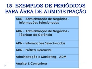 15. EXEMPLOS DE PERIÓDICOS
15. EXEMPLOS DE PERIÓDICOS
PARA ÁREA DE ADMINISTRAÇÃO
PARA ÁREA DE ADMINISTRAÇÃO
ADN - Administração de Negócios -
Informações Selecionadas
ADN - Administração de Negócios -
Técnicas de Gerência
ADN - Informações Selecionadas
ADN - Prática Gerencial
Administração e Marketing - ADM
Análise & Conjuntura
 