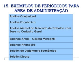 Análise Conjuntural
Análise Econômica
Análise Mensal do Mercado de Trabalho com
Base no Cadastro Geral
Balanço Anual - Gazeta Mercantil
Balanço Financeiro
Boletim de Diplomacia Econômica
Boletim Dieese
15. EXEMPLOS DE PERIÓDICOS PARA
15. EXEMPLOS DE PERIÓDICOS PARA
ÁREA DE ADMINISTRAÇÃO
ÁREA DE ADMINISTRAÇÃO
 