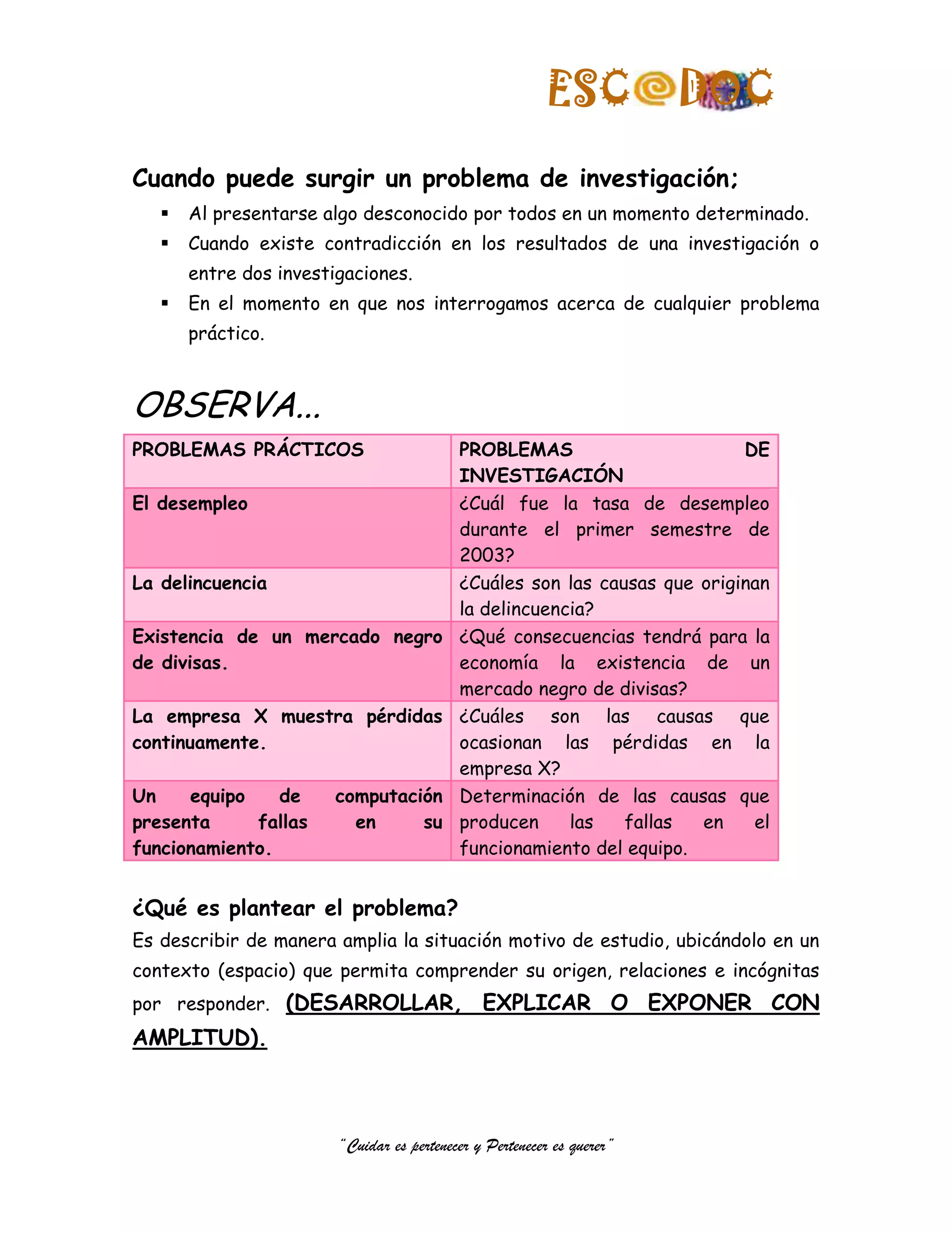 ESC            DOC
Cuando puede surgir un problema de investigación;
      Al presentarse algo desconocido por todos en un momento determinado.
      Cuando existe contradicción en los resultados de una investigación o
       entre dos investigaciones.
      En el momento en que nos interrogamos acerca de cualquier problema
       práctico.



OBSERVA...
PROBLEMAS PRÁCTICOS                        PROBLEMAS                       DE
                                           INVESTIGACIÓN
El desempleo                               ¿Cuál fue la tasa de desempleo
                                           durante el primer semestre de
                                           2003?
La delincuencia                            ¿Cuáles son las causas que originan
                                           la delincuencia?
Existencia de un mercado negro             ¿Qué consecuencias tendrá para la
de divisas.                                economía la existencia de un
                                           mercado negro de divisas?
La empresa X muestra pérdidas              ¿Cuáles son las causas que
continuamente.                             ocasionan las pérdidas en la
                                           empresa X?
Un    equipo    de      computación        Determinación de las causas que
presenta     fallas       en     su        producen     las   fallas  en    el
funcionamiento.                            funcionamiento del equipo.


¿Qué es plantear el problema?
Es describir de manera amplia la situación motivo de estudio, ubicándolo en un
contexto (espacio) que permita comprender su origen, relaciones e incógnitas
por responder. (DESARROLLAR,                   EXPLICAR O EXPONER CON
AMPLITUD).



                        “Cuidar es pertenecer y Pertenecer es querer”
 