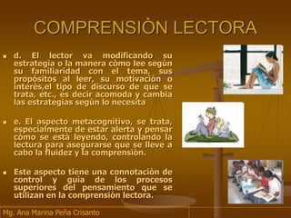 COMPRENSIÒN LECTORA
 d. El lector va modificando su
estrategia o la manera còmo lee segùn
su familiaridad con el tema, sus
propòsitos al leer, su motivaciòn o
interès,el tipo de discurso de que se
trata, etc., es decir acomoda y cambia
las estrategias segùn lo necesita
 e. El aspecto metacognitivo, se trata,
especialmente de estar alerta y pensar
còmo se està leyendo, controlando la
lectura para asegurarse que se lleve a
cabo la fluidez y la comprensiòn.
 Este aspecto tiene una connotaciòn de
control y guìa de los procesos
superiores del pensamiento que se
utilizan en la comprensiòn lectora.
Mg. Ana Marina Peña Crisanto
 