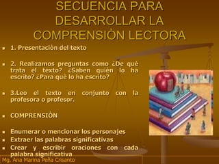 SECUENCIA PARA
DESARROLLAR LA
COMPRENSIÒN LECTORA
 1. Presentaciòn del texto
 2. Realizamos preguntas como ¿De què
trata el texto? ¿Saben quièn lo ha
escrito? ¿Para què lo ha escrito?
 3.Leo el texto en conjunto con la
profesora o profesor.
 COMPRENSIÒN
 Enumerar o mencionar los personajes
 Extraer las palabras significativas
 Crear y escribir oraciones con cada
palabra significativa
Mg. Ana Marina Peña Crisanto
 
