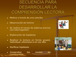 SECUENCIA PARA
DESARROLLAR LA
COMPRENSIÒN LECTORA
 Motiva a travès de una canciòn
 Observaciòn de làmina
 Se realiza el recojo de saberes previos
con interrogantes
 Elaboraciòn de hipòtesis
 Realizar la lectura en forma grupal,
individual, silenciosa o en voz alta
 Verificar hipòtesis
 Comprobar los niveles de
comprensiòn
Mg. Ana Marina Peña Crisanto
 