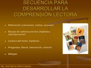 SECUENCIA PARA
DESARROLLAR LA
COMPRENSIÒN LECTORA
 Motivaciòn (canciones, visitas, sucesos)
 Recojo de saberes previos (hipòtesis,
anticipaciones)
 Lectura del texto, hipòtesis
 Preguntas, literal, inferencial, criterial
 Dibujan
Mg. Ana Marina Peña Crisanto
 