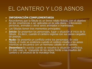 EL CANTERO Y LOS ASNOS
 INFORMACIÒN COMPLEMENTARIA
 Recordemos que la fàbula es un breve relato ficticio, con el objetivo
de dar enseñanzas a ser aplicadas en la vida diaria . Intervienen
personas, animales y otros seres animados o inanimados.
 Las fábulas tienen tres momentos principales:
 Inicio: Se presentan los personajes, lugar y situación al inicio de la
fàbula . Es decir, cuando el cantero regresa con sus asnos cargados
de piedras.
 Nudo: Se presenta un conflicto entre los personajes. En esta
fàbula, el nudo se evidencia cuando el cantero insulta a los asnos
mientras se encuentra con un hermoso caballo en el camino.
 Desenlace:Se suscita cuando se resuelve la situación conflictiva.
En este caso, la respuesta de los asnos frente a los insultos del
cantero y el anuncio de la moraleja final.
 
