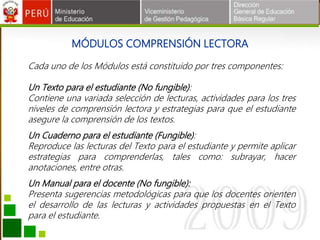 MÓDULOS COMPRENSIÓN LECTORA
Cada uno de los Módulos está constituido por tres componentes:
Un Texto para el estudiante (No fungible):
Contiene una variada selección de lecturas, actividades para los tres
niveles de comprensión lectora y estrategias para que el estudiante
asegure la comprensión de los textos.
Un Cuaderno para el estudiante (Fungible):
Reproduce las lecturas del Texto para el estudiante y permite aplicar
estrategias para comprenderlas, tales como: subrayar, hacer
anotaciones, entre otras.
Un Manual para el docente (No fungible):
Presenta sugerencias metodológicas para que los docentes orienten
el desarrollo de las lecturas y actividades propuestas en el Texto
para el estudiante.
 