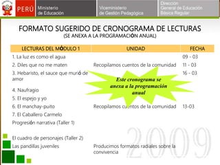 FORMATO SUGERIDO DE CRONOGRAMA DE LECTURAS
(SE ANEXA A LA PROGRAMACIÓN ANUAL)
LECTURAS DEL MÓDULO 1 UNIDAD FECHA
1. La luz es como el agua 09 - 03
2. Diles que no me maten Recopilamos cuentos de la comunidad 11 - 03
3. Hebaristo, el sauce que murió de
amor
16 - 03
4. Naufragio
5. El espejo y yo
6. El manchay-puito Recopilamos cuentos de la comunidad 13-03
7. El Caballero Carmelo
Progresión narrativa (Taller 1)
El cuadro de personajes (Taller 2)
Las pandillas juveniles Producimos formatos radiales sobre la
convivencia
Este cronograma se
anexa a la programación
anual
 