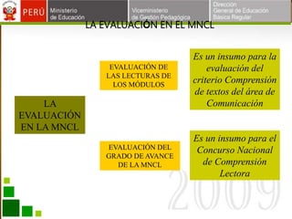 LA EVALUACIÓN EN EL MNCL
LA
EVALUACIÓN
EN LA MNCL
EVALUACIÓN DE
LAS LECTURAS DE
LOS MÓDULOS
EVALUACIÓN DEL
GRADO DE AVANCE
DE LA MNCL
Es un insumo para la
evaluación del
criterio Comprensión
de textos del área de
Comunicación
Es un insumo para el
Concurso Nacional
de Comprensión
Lectora
 