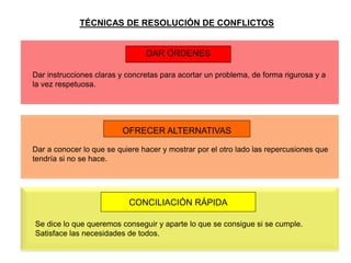 TÉCNICAS DE RESOLUCIÓN DE CONFLICTOS
DAR ÓRDENES
OFRECER ALTERNATIVAS
CONCILIACIÓN RÁPIDA
Dar instrucciones claras y concretas para acortar un problema, de forma rigurosa y a
la vez respetuosa.
Dar a conocer lo que se quiere hacer y mostrar por el otro lado las repercusiones que
tendría si no se hace.
Se dice lo que queremos conseguir y aparte lo que se consigue si se cumple.
Satisface las necesidades de todos.
 