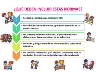 ¿QUÉ DEBEN INCLUIR ESTAS NORMAS?
1
• Recoger los principios generales del PEC
2
• Procedimiento de elaboración, aplicación y revisión de las
propias normas
3
• Los criterios y elementos básicos, el procedimiento de
elaboración y los responsables de su aplicación
4
• Derechos y obligaciones de los miembros de la comunidad
educativa
5
• Las medidas preventivas y las medidas correctoras ante las
conductas disruptivas o perjudiciales para la convivencia
 