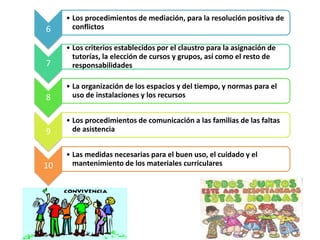 6
• Los procedimientos de mediación, para la resolución positiva de
conflictos
7
• Los criterios establecidos por el claustro para la asignación de
tutorías, la elección de cursos y grupos, así como el resto de
responsabilidades
8
• La organización de los espacios y del tiempo, y normas para el
uso de instalaciones y los recursos
9
• Los procedimientos de comunicación a las familias de las faltas
de asistencia
10
• Las medidas necesarias para el buen uso, el cuidado y el
mantenimiento de los materiales curriculares
 