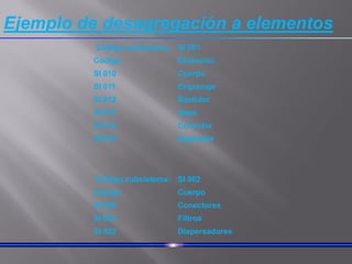 Código subsistema: SI 001
Código Elemento:
SI 010 Cuerpo
SI 011 Engranaje
SI 012 Bastidor
SI 013 Aspa
SI 014 Conector
SI 015 Sujetador
Código subsistema: SI 002
Código Cuerpo
SI 020 Conectores
SI 021 Filtros
SI 022 Dispersadores
Ejemplo de desagregación a elementos
 