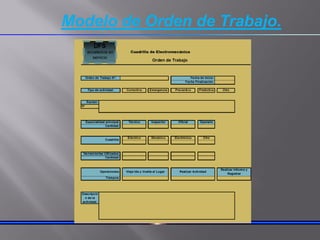 Modelo de Orden de Trabajo.
 
