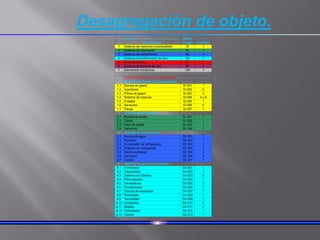 Objeto:------------------------------------------> Motor
Sub sistema Código Cantidad
1 Sistema de inyección (combustible) SI 1
2 Sistema de lubricación SL 1
3 Sistema de enfriamiento SE 1
4 Sistema Acondicionador de aire SA 1
5 Sistema elétrico ST 1
6 Sistema de entrada de aire SF 1
7 Elementos mecánicos CM 7
COMPONENTES DEL SUBSISTEMA
1 Sistema de inyección (combustible)
1,1 Bomba de gasoil SI 001 1
1,2 Inyectores SI 002 6
1,3 Filtros de gasoil SI 003 3
1,4 Sistema de tuberías SI 004 4 y 6
1,5 Flotador SI 005 1
1,6 Sensores SI 006 6
1,7 Flauta SI 007 1
2 Sistema de lubricación
2,1 Bomba de aceite SL 001 1
2,2 Carter SL 002 1
2,3 Filtro de aceite SL 003 1
2,4 Sensores SL 004 1
3 Sistema de enfriamiento
3,1 Bomba de agua SE 001 1
3,2 Radiador SE 002 1
3,3 Contenedor de refrigerante SE 003 1
3,4 Sistema de mangueras SE 004 2
3,5 Electroventilador SE 005 2
3,6 Sensores SE 006 3
3,7 Correa SE 007 1
4 Sistema de aire acondicionado
4,1 Compresor SA 001 1
4,2 Vaporizador SA 002 1
4,3 Sistema de tuberias SA 003 6
4,4 Filtro-secador SA 004 1
4,5 Ventiladores SA 005 2
4,6 Condensador SA 006 1
4,7 Válvula de expansión SA 007 1
4,8 Presostato SA 008 1
4,9 Termostato SA 009 1
4,10 Conductos SA 010 3
4,11 Rejillas SA 011 3
4,12 Controlador SA 012 1
4,13 Correa SA 013 1
Desagregación de objeto.
 