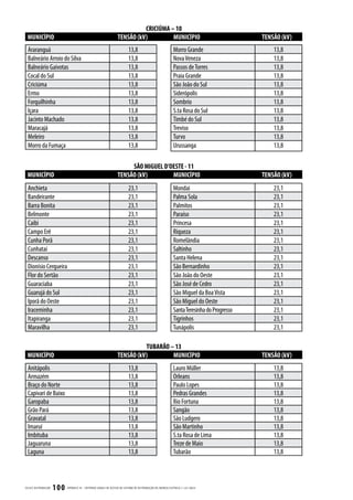 CRICIÚMA – 10
  MUNICÍPIO                                                             TENSÃO (kV)         MUNICÍPIO                                               TENSÃO (kV)
  Araranguá                                                                      13,8                                Morro Grande                       13,8
  Balneário Arroio do Silva                                                      13,8                                Nova Veneza                        13,8
  Balneário Gaivotas                                                             13,8                                Passos de Torres                   13,8
  Cocal do Sul                                                                   13,8                                Praia Grande                       13,8
  Criciúma                                                                       13,8                                São João do Sul                    13,8
  Ermo                                                                           13,8                                Siderópolis                        13,8
  Forquilhinha                                                                   13,8                                Sombrio                            13,8
  Içara                                                                          13,8                                S.ta Rosa do Sul                   13,8
  Jacinto Machado                                                                13,8                                Timbé do Sul                       13,8
  Maracajá                                                                       13,8                                Treviso                            13,8
  Meleiro                                                                        13,8                                Turvo                              13,8
  Morro da Fumaça                                                                13,8                                Urussanga                          13,8

                                                                             SÃO MIGUEL D’OESTE - 11
  MUNICÍPIO                                                             TENSÃO (kV)        MUNICÍPIO                                                TENSÃO (kV)
  Anchieta                                                                       23,1                                Mondai                             23,1
  Bandeirante                                                                    23,1                                Palma Sola                         23,1
  Barra Bonita                                                                   23,1                                Palmitos                           23,1
  Belmonte                                                                       23,1                                Paraíso                            23,1
  Caibi                                                                          23,1                                Princesa                           23,1
  Campo Erê                                                                      23,1                                Riqueza                            23,1
  Cunha Porã                                                                     23,1                                Romelândia                         23,1
  Cunhataí                                                                       23,1                                Saltinho                           23,1
  Descanso                                                                       23,1                                Santa Helena                       23,1
  Dionísio Cerqueira                                                             23,1                                São Bernardinho                    23,1
  Flor do Sertão                                                                 23,1                                São João do Oeste                  23,1
  Guaraciaba                                                                     23,1                                São José de Cedro                  23,1
  Guarujá do Sul                                                                 23,1                                São Miguel da Boa Vista            23,1
  Iporã do Oeste                                                                 23,1                                São Miguel do Oeste                23,1
  Iraceminha                                                                     23,1                                Santa Teresinha do Progresso       23,1
  Itapiranga                                                                     23,1                                Tigrinhos                          23,1
  Maravilha                                                                      23,1                                Tunápolis                          23,1

                                                                                  TUBARÃO – 13
  MUNICÍPIO                                                             TENSÃO (kV)        MUNICÍPIO                                                TENSÃO (kV)
  Anitápolis                                                                     13,8                                Lauro Müller                       13,8
  Armazém                                                                        13,8                                Orleans                            13,8
  Braço do Norte                                                                 13,8                                Paulo Lopes                        13,8
  Capivari de Baixo                                                              13,8                                Pedras Grandes                     13,8
  Garopaba                                                                       13,8                                Rio Fortuna                        13,8
  Grão Pará                                                                      13,8                                Sangão                             13,8
  Gravatal                                                                       13,8                                São Ludgero                        13,8
  Imaruí                                                                         13,8                                São Martinho                       13,8
  Imbituba                                                                       13,8                                S.ta Rosa de Lima                  13,8
  Jaguaruna                                                                      13,8                                Treze de Maio                      13,8
  Laguna                                                                         13,8                                Tubarão                            13,8



CELESC DIS TRIB UIÇ ÃO   100   APÊNDICE III - CRITÉRIOS GER AIS DE ACESSO AO SISTEMA DE DISTRIB UIÇ ÃO DE ENERGIA ELÉTRIC A | I-321.0024
 