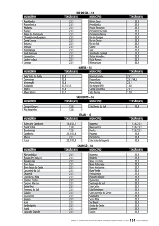 RIO DO SUL – 14
MUNICÍPIO               TENSÃO (kV)          MUNICÍPIO                                                                                    TENSÃO (kV)
Agrolândia                 23,1              Mirim Doce                                                                                       23,1
Agronômica                 23,1              Petrolândia                                                                                      23,1
Atalanta                   23,1              Pouso Redondo                                                                                    23,1
Aurora                     23,1              Presidente Getúlio                                                                               23,1
Braço do Trombudo          23,1              Presidente Nereu                                                                                 23,1
Chapadão do Lageado        23,1              Rio do Campo                                                                                     23,1
Dona Emma                  23,1              Rio do Oeste                                                                                     23,1
Ibirama                    23,1              Rio do Sul                                                                                       23,1
Imbuia                     23,1              Salete                                                                                           23,1
Ituporanga                 23,1              Taió                                                                                             23,1
José Boiteuax              23,1              Trombudo Central                                                                                 23,1
Laurentino                 23,1              Victor Meirelles                                                                                 23,1
Leoberto Leal              23,1              Vidal Ramos                                                                                      23,1
Lontras                    23,1              Witmarsum                                                                                        23,1
                                    MAFRA – 15
MUNICÍPIO               TENSÃO (kV)         MUNICÍPIO                                                                                 TENSÃO (kV)
Bela Vista do Toldo   13,8                  Monte Castelo                                                                           23,1
Canoinhas             13,8                  Papanduva                                                                               23,1/34,5
Irineópolis           13,8                  Porto União                                                                             23,1
Itaiópolis            23,1/34,5             Rio Negro (PR)                                                                          13,8
Mafra                 13,8                  Santa Terezinha                                                                         23,1
Major Vieira          23,1                  Três Barras                                                                             13,8
                                  SÃO BENTO – 16
MUNICÍPIO               TENSÃO (kV)         MUNICÍPIO                                                                                     TENSÃO (kV)
Campo Alegre                13,8                               São Bento do Sul                                                               13,8
Rio Negrinho                13,8
                                    ITAJAI – 17
MUNICÍPIO               TENSÃO (kV)           MUNICÍPIO                                                                                   TENSÃO (kV)
Balneário Camboriú        13,8/23,1                            Itapema                                                                      13,8/23,1
Barra Velha                 13,8                               Navegantes                                                                   13,8/23,1
Bombinhas                   13,8                               Penha                                                                        13,8/23,1
Camboriú                  23,1/13,8                            Piçarras                                                                       13,8
Ilhota                      23,1                               Porto Belo                                                                     13,8
Itajaí                    23,1/13,8                            São João do Itaperiú                                                           13,8
                                   CHAPECÓ – 18
MUNICÍPIO               TENSÃO (kV)         MUNICÍPIO                                                                                     TENSÃO (kV)
Abelardo Luz                23,1                               Marema                                                                         23,1
Águas de Chapecó            23,1                               Modelo                                                                         23,1
Águas Frias                 23,1                               Nova Erechim                                                                   23,1
Bom Jesus                   23,1                               Nova Itaberaba                                                                 23,1
Bom Jesus do Oeste          23,1                               Novo Horizonte                                                                 23,1
Caxambú do Sul              23,1                               Ouro Verde                                                                     23,1
Chapecó                     23,1                               Pinhalzinho                                                                    23,1
Cordilheira Alta            23,1                               Planalto Alegre                                                                23,1
Coronel Freitas             23,1                               Quilombo                                                                       23,1
Coronel Martins             23,1                               Santiago do Sul                                                                23,1
Entre Rios                  23,1                               São Carlos                                                                     23,1
Formosa do Sul              23,1                               São Domingos                                                                   23,1
Galvão                      23,1                               São Lourenço do Oeste                                                          23,1
Guatambú                    23,1                               Saudades                                                                       23,1
Ipuaçu                      23,1                               Serra Alta                                                                     23,1
Irati                       23,1                               Sul Brasil                                                                     23,1
Jardinópolis                23,1                               União do Oeste                                                                 23,1
Jupiá                       23,1                               Xanxerê                                                                        23,1
Lageado Grande              23,1                               Xaxim                                                                          23,1

                              APÊNDICE III - CRITÉRIOS GER AIS DE ACESSO AO SISTEMA DE DISTRIB UIÇ ÃO DE ENERGIA ELÉTRIC A | I-321.0024   101   CELESC DISTRIB UIÇ ÃO
 