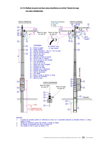 6.2.14. Medição em poste com duas caixas monofásicas na vertical - Ramais de carga
        com cabos multiplexados




                                PADRONIZ AÇ ÃO DE ENTR ADA DE ENERGIA ELÉTRIC A DE UNIDADES CONSUMIDOR AS DE BAIX A TENSÃO | E-321.0001   33   CELESC DISTRIB UIÇ ÃO
 