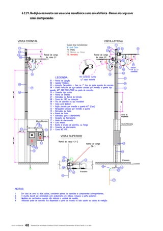 6.2.21. Medição em mureta com uma caixa monofásica e uma caixa bifásica - Ramais de carga com
                           cabos multiplexados




CELESC DIS TRIB UIÇ ÃO   40   PADRONIZ AÇ ÃO DE ENTR ADA DE ENERGIA ELÉTRIC A DE UNIDADES CONSUMIDOR AS DE BAIX A TENSÃO | E-321.0001
 