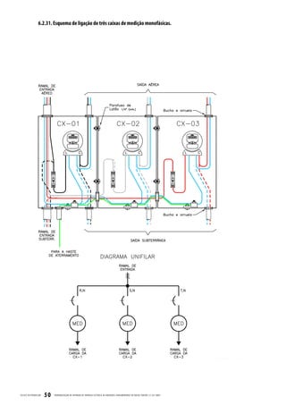 6.2.31. Esquema de ligação de três caixas de medição monofásicas.




CELESC DIS TRIB UIÇ ÃO   50   PADRONIZ AÇ ÃO DE ENTR ADA DE ENERGIA ELÉTRIC A DE UNIDADES CONSUMIDOR AS DE BAIX A TENSÃO | E-321.0001
 