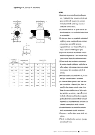 Especificação 04 | Conector de aterramento

                                                           NOTAS:
                                                            a) Conector de aterramento: Dispositivo adequado
                                                               com a finalidade de ligar condutores entre si, ou às
                                                               partes condutoras de equipamentos ou compo-
                                                               nentes, transmitindo ou não força mecânica e
                                                               conduzindo corrente elétrica.
                                                            b) Os conectores devem ser em liga de Cobre de alta
                                                               resistência mecânica e os parafusos de bronze silício
                                                               ou aço inoxidável.
                                                            c) Os conectores devem ser marcados de modo legível
                                                               e indelével, com as seguintes indicações mínimas:
                                                            - nome ou marca comercial do fabricante;
                                                            - seção em milímetro e/ou bitola em AWG/mm do
                                                               maior e do menor condutor a que se aplica.
                                                            d) Capacidade de condução de corrente do conector
                                                               deverá ser compatível com a capacidade de condu-
                                                               ção de corrente elétrica dos condutores utilizados.
                                                            e) O Conector não deve permitir o escorregamento
                                                               do condutor (quando instalado na posição fixa) ou
                                                               sofrer qualquer deformação permanente ou ruptura
                                                               e não ocasionar dano ao condutor no trecho da
                                                               conexão.
                                                            f) A resistência elétrica do conector deve ser, no máxi-
                                                               mo, igual à resistência elétrica do condutor.
                                                            g) Os conectores devem apresentar bom aspecto no
                                                               que diz respeito ao acabamento geral, devem ter
                                                               superfícies lisas não apresentando trincas, riscos,
                                                               lascas, furos, porosidades, rachas ou falhas, quais-
                                                               quer que sejam sua natureza e origem. Devem ser
                                                               isentos de inclusões e não ter arestas vivas, partes
                                                               pontiagudas e rebarbas provenientes de usinagem
                                                               imperfeita, que possam danificar os condutores nas
                                                               canaletas ou embocaduras desses acessórios.
                                                            h) O dimensionamento do conector deve atender a
                                                               bitola do condutor e da haste de aterramento.
                                                            i) O conector e o parafuso devem possuir fios de rosca
                                                               métrica.
                                                            j) Poderão ser utilizados outros conectores desde que
                                                               aprovados pela Celesc.




                                             APÊNDICE I - ESPECIFIC AÇ ÃO DOS COMPONENTES DA ENTR ADA DE ENERGIA   61   CELESC DISTRIB UIÇ ÃO
 