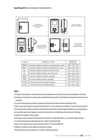 Especificação 06 | Caixas de medição em material polimérico




NOTAS:
a) O corpo das caixas poderá ser confeccionada em noryl ou policarbonato na cor preta, resistente a raios ultravioleta e anti-chama.
b) A tampa das caixas deverá ser confeccionada em policarbonato incolor, polida (cristal) totalmente transparente resistente aos raios
  ultravioleta.
c) As caixas deverão apresentar parafuso de segurança para fechamento da tampa conforme especificação Celesc.
e) Todas as caixas devem possuir um parafuso de latão, de Ø6 mm x 25 mm, fixado com 4 arruelas lisas e 2 porcas de mesmo material.
f) O conteúdo máximo utilizado de material reciclado não deve exceder 20% do material virgem utilizado para a confecção das peças.
g) A caixa deverá apresentar o logotipo e/ou nome do fabricante, bem como identificação do lote mês/ano de fabricação,
na tampa em local próprio conforme projeto.
h) Na tampa de acesso ao disjuntor deverá apresentar a advertência “Cuidado Eletricidade” e o raio, conforme modelo da Celesc.
i) As caixas deverão apresentar dispositivo para lacre, conforme especificação Celesc.
j) Todas as caixas devem apresentar grau de proteção, mínimo, IP-53 conforme NBR 6146.
k) Medidas em milímetros (mm), quando não indicado em contrário.
l) Os fabricantes devem estar cadastrados e os materiais certificados pela Celesc.

                                                                            APÊNDICE I - ESPECIFIC AÇ ÃO DOS COMPONENTES DA ENTR ADA DE ENERGIA   63   CELESC DISTRIB UIÇ ÃO
 