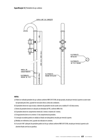 Especificação 12 | Pontalete de aço-carbono




NOTAS:
a) Poderá ser utilizado pontalete de aço-carbono conforme NBR 5597/5598, do tipo pesado, zincado por imersão à quente ou outro mate-
  rial aprovado pela Celesc, quando for necessário elevar a altura dos condutores.
b) O pontalete deverá ter seção circular, o diâmetro do pontalete está de acordo com as tabelas 01 e 02 desta norma.
c) Dentro do pontalete deverá ser colocado um eletroduto de PVC, conforme NBR 6150.
d) O pontalete deverá ter comprimento mínimo de 2 metros e máximo de 3 metros.
e) O engastamento deve ser no mínimo 1/3 do comprimento do pontalete.
f) A armação secundária poderá ser soldada ou fixada com abraçadeiras zincadas por imersão à quente.
g) Medidas em milímetros (mm), quando não indicado em contrário.
h) A curva de 180° (cabeçote) do pontalete poderá ser de aço-carbono conforme NBR 5597/5598, zincado por imersão à quente ou de
  alumínio fixado com luva ou parafuso.




                                                                           APÊNDICE I - ESPECIFIC AÇ ÃO DOS COMPONENTES DA ENTR ADA DE ENERGIA   69   CELESC DISTRIB UIÇ ÃO
 