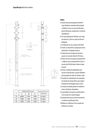 Especificação 14 | Poste metálico




                                                             NOTAS:
                                                             a) O poste deve possuir plaqueta de identifi-
                                                                cação 50x50mm contendo de forma legível
                                                                e indelével o nome ou marca do fabricante,
                                                                data de fabricação, comprimento e resistência
                                                                (decaNewton);
                                                             b) ter seção quadrada de 70x70mm com chapa
                                                                de espessura 3,25mm ou seção circular de 3
                                                                polegadas;
                                                             c) ser fabricado com aço-carbono 1010/1020;
                                                             d) receber os tratamentos na preparação: desen-
                                                                graxamento e decapagem química;
                                                             e) Acabamento por zincagem por imersão a
                                                                quente com camada média de 100 micras;
                                                             f) Possuir um furo com parafuso sextavado M10-
                                                                1,5x40mm, porca sextavada M10x1,5mm e 2
                                                                arruelas lisas M10 de latão a 50mm no topo
                                                                do poste;
                                                             g) Possuir o tampão de polipropileno para
                                                                encaixe no topo do poste, rasgo de 20x40mm
                                                                para passagem dos cabos de entrada e saída.
                                                             h) Só poderá ser utilizado poste nas instalações
                                                                de entradas de energia elétrica que estejam
                                                                devidamente homologados junto a Celesc.
                                                             i) A armação secundária poderá ser soldada no
                                                                poste ou fixada por abraçadeiras.
                                                             j) A quantidade de armação secundária deverá
                                                                ser de acordo com o tipo de ligação.
                                                             k) O padrão deverá possuir haste de aterramen-
                                                                to conforme especificação Celesc.
                                                             l) Medidas em milímetros (mm), quando não
                                                                indicado em contrário.




                                    APÊNDICE I - ESPECIFIC AÇ ÃO DOS COMPONENTES DA ENTR ADA DE ENERGIA   71   CELESC DISTRIB UIÇ ÃO
 