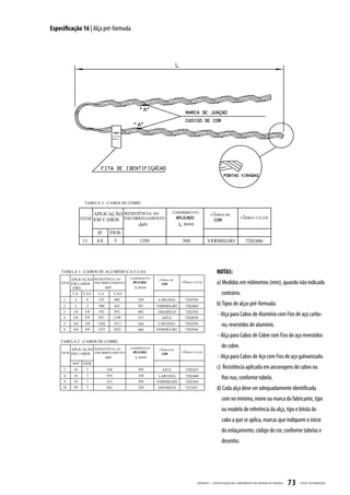 Especificação 16 | Alça pré-formada




                                                     NOTAS:
                                                     a) Medidas em milímetros (mm), quando não indicado
                                                        contrário.
                                                     b) Tipos de alças pré-formada:
                                                      - Alça para Cabos de Alumínio com Fios de aço carbo-
                                                        no, revestidos de alumínio.
                                                      - Alça para Cabos de Cobre com Fios de aço revestidos
                                                        de cobre.
                                                      - Alça para Cabos de Aço com Fios de aço galvanizado.
                                                     c) Resistência aplicada em ancoragens de cabos ou
                                                        fios nus, conforme tabela.
                                                     d) Cada alça deve ser adequadamente identificada
                                                        com no mínimo, nome ou marca do fabricante, tipo
                                                        ou modelo de referência da alça, tipo e bitola do
                                                        cabo a que se aplica, marcas que indiquem o início
                                                        do enlaçamento, código de cor, conforme tabelas e
                                                        desenho.




                                      APÊNDICE I - ESPECIFIC AÇ ÃO DOS COMPONENTES DA ENTR ADA DE ENERGIA   73   CELESC DISTRIB UIÇ ÃO
 