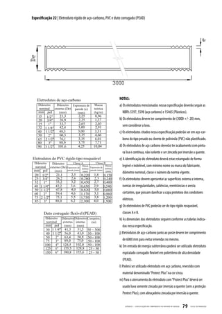 Especificação 22 | Eletroduto rígido de aço-carbono, PVC e duto corrugado (PEAD)




                                                             NOTAS:
                                                             a) Os eletrodutos mencionados nessa especificação deverão seguir as
                                                                NBR’s 5597, 5598 (aço carbono) e 15465 (Plásticos).
                                                             b) Os eletrodutos devem ter comprimento de (3000 +/- 20) mm,
                                                                sem considerar a luva.
                                                             c) Os eletrodutos citados nessa especificação poderão ser em aço-car-
                                                                bono do tipo pesado ou cloreto de polivinila (PVC) não plastificado.
                                                             d) Os eletrodutos de aço carbono deverão ter acabamento com pintu-
                                                                ra lisa e contínua, não isolante e ser zincado por imersão a quente.
                                                             e) A identificação do eletroduto deverá estar estampado de forma
                                                                legível e indelével, com mínimo nome ou marca do fabricante,
                                                                diâmetro nominal, classe e número da norma vigente.
                                                             f) Os eletrodutos devem apresentar as superfícies externa e interna,
                                                                isentas de irregularidades, saliências, reentrâncias e aresta
                                                                cortantes, que possam danificar a capa protetora dos condutores
                                                                elétricos.
                                                             g) Os eletrodutos de PVC poderão ser do tipo rígido rosqueável,
                                                                classes A e B.
                                                             h) As dimensões dos eletrodutos seguem conforme as tabelas indica-
                                                                das nessa especificação.
                                                             j) Eletrodutos de aço-carbono junto ao poste devem ter comprimento
                                                                de 6000 mm para evitar emendas no mesmo.
                                                             k) Em entrada de energia subterrânea poderá ser utilizado eletroduto
                                                                espiralado corrugado flexível em polietileno de alta densidade
                                                                (PEAD).
                                                             l) Poderá ser utilizado eletroduto em aço carbono, revestido com
                                                                material denominado “Protect Plus” na cor cinza.
                                                             m) Para o aterramento do eletroduto com “Protect Plus” deverá ser
                                                                usado luva somente zincada por imersão a quente (sem a proteção
                                                                Protect Plus), com abraçadeira zincada por imersão a quente.


                                                                  APÊNDICE I - ESPECIFIC AÇ ÃO DOS COMPONENTES DA ENTR ADA DE ENERGIA   79   CELESC DISTRIB UIÇ ÃO
 
