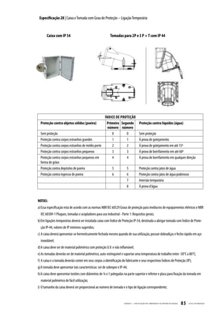 Especificação 28 | Caixa e Tomada com Grau de Proteção – Ligação Temporária


       Caixa com IP 54                                     Tomadas para 2P e 3 P + T com IP 44




                                                  ÍNDICE DE PROTEÇÃO
  Proteção contra objetos sólidos (poeira)         Primeiro Segundo                      Proteção contra líquidos (água)
                                                    número número
  Sem proteção                                         0       0                         Sem proteção
  Proteção contra corpos estranhos grandes             1       1                         À prova de gotejamento
  Proteção contra corpos estranhos de médio porte      2       2                         À prova de gotejamento em até 15º
  Proteção contra corpos estranhos pequenos            3       3                         À prova de borrifamento em até 60º
  Proteção contra corpos estranhos pequenos em         4       4                         À prova de borrifamento em qualquer direção
  forma de grãos
  Proteção contra depósitos de poeira                  5       5                         Proteção contra jatos de água
  Proteção contra ingresso de poeira                   6       6                         Proteção contra jatos de água poderosos
                                                               7                         Imersão temporária
                                                               8                         À prova d’água


NOTAS:
a) Essa especificação esta de acordo com as normas NBR IEC 60529 Graus de proteção para invólucros de equipamentos elétricos e NBR
  IEC 60309-1 Plugues, tomadas e acopladores para uso industrial - Parte 1: Requisitos gerais;
b) Em ligações temporárias deverá ser instalada caixa com Índice de Proteção IP-54, destinada a abrigar tomada com Índice de Prote-
  ção IP-44, valores de IP mínimos sugeridos;
c) A caixa deverá apresentar-se hermeticamente fechada mesmo quando de sua utilização, possuir dobradiças e fecho rápido em aço
  inoxidável;
d) A caixa deve ser de material polimérico com proteção U.V. e não inflamável;
e) As tomadas deverão ser de material polimérico, auto-extinguível e suportar uma temperatura de trabalho entre -50°C a 80°C;
f) A caixa e a tomada deverão conter em seus corpos a identificação do fabricante e seus respectivos Índices de Proteção (IP);
g) A tomada deve apresentar tais características: ser de sobrepor e IP-44;
h) A caixa deve apresentar tostões com diâmetros de ¾ e 1 polegadas na parte superior e inferior e placa para fixação da tomada em
  material polimérico de fácil utilização;
i) O tamanho da caixa deverá ser proporcional ao número de tomada e o tipo de ligação correspondente;


                                                                       APÊNDICE I - ESPECIFIC AÇ ÃO DOS COMPONENTES DA ENTR ADA DE ENERGIA   85   CELESC DISTRIB UIÇ ÃO
 