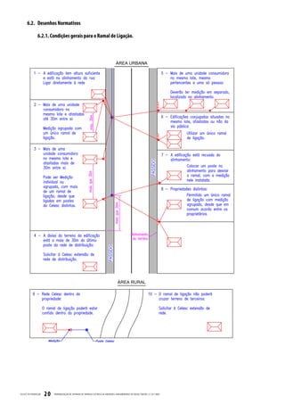 6.2. Desenhos Normativos

                  6.2.1. Condições gerais para o Ramal de Ligação.




CELESC DIS TRIB UIÇ ÃO   20   PADRONIZ AÇ ÃO DE ENTR ADA DE ENERGIA ELÉTRIC A DE UNIDADES CONSUMIDOR AS DE BAIX A TENSÃO | E-321.0001
 