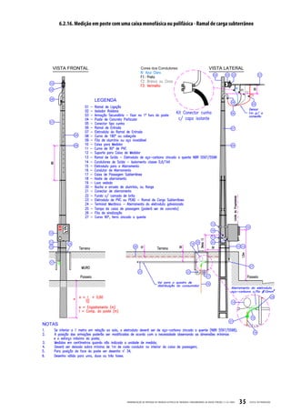 6.2.16. Medição em poste com uma caixa monofásica ou polifásica - Ramal de carga subterrâneo




                                PADRONIZ AÇ ÃO DE ENTR ADA DE ENERGIA ELÉTRIC A DE UNIDADES CONSUMIDOR AS DE BAIX A TENSÃO | E-321.0001   35   CELESC DISTRIB UIÇ ÃO
 
