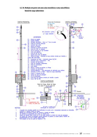 6.2.18. Medição em poste com uma caixa monofásica e uma caixa bifásica
        Ramal de carga subterrâneo




                               PADRONIZ AÇ ÃO DE ENTR ADA DE ENERGIA ELÉTRIC A DE UNIDADES CONSUMIDOR AS DE BAIX A TENSÃO | E-321.0001   37   CELESC DISTRIB UIÇ ÃO
 