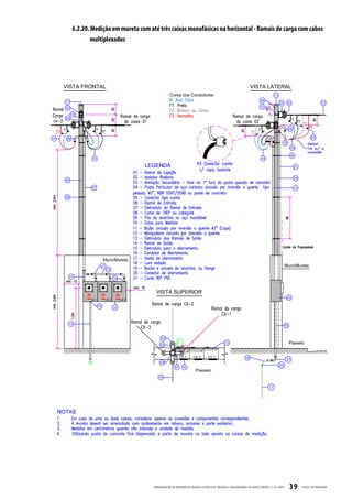 6.2.20. Medição em mureta com até três caixas monofásicas na horizontal - Ramais de carga com cabos
        multiplexados




                                PADRONIZ AÇ ÃO DE ENTR ADA DE ENERGIA ELÉTRIC A DE UNIDADES CONSUMIDOR AS DE BAIX A TENSÃO | E-321.0001   39   CELESC DISTRIB UIÇ ÃO
 