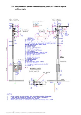 6.2.23. Medição em mureta com uma caixa monofásica e uma caixa bifásica - Ramais de carga com
                           condutores singelos




CELESC DIS TRIB UIÇ ÃO   42   PADRONIZ AÇ ÃO DE ENTR ADA DE ENERGIA ELÉTRIC A DE UNIDADES CONSUMIDOR AS DE BAIX A TENSÃO | E-321.0001
 