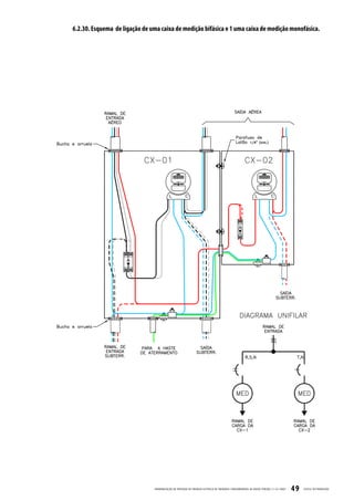 6.2.30. Esquema de ligação de uma caixa de medição bifásica e 1 uma caixa de medição monofásica.




                               PADRONIZ AÇ ÃO DE ENTR ADA DE ENERGIA ELÉTRIC A DE UNIDADES CONSUMIDOR AS DE BAIX A TENSÃO | E-321.0001   49   CELESC DISTRIB UIÇ ÃO
 